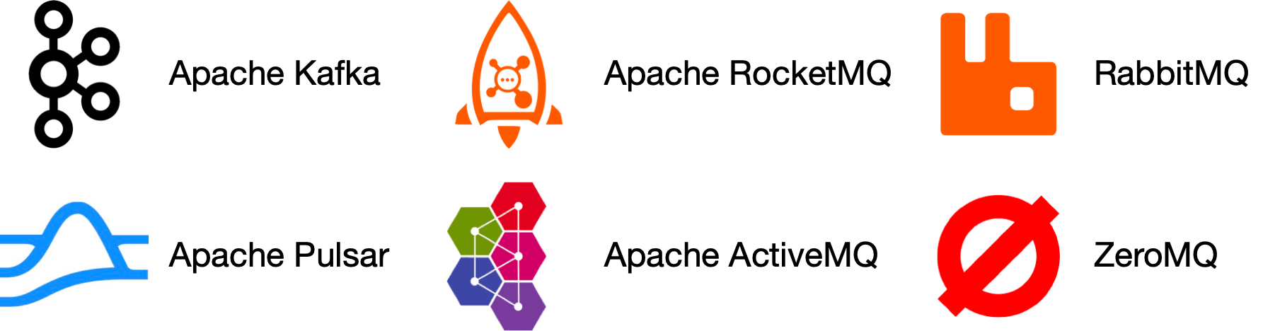 Image represents a collection of logos, seemingly representing different technologies or services relevant to system design, arranged in a two-row, five-column grid.  The top row features, from left to right: a blue logo resembling interconnected circles (possibly representing a network or distributed system), an orange rocket logo with a skull and crossbones inside (potentially symbolizing a fast, potentially risky, deployment or process), and an orange logo resembling a stylized rabbit or similar creature (possibly representing a messaging queue or a fast processing system). The bottom row displays, from left to right: a light blue wave-like logo (possibly representing a database or data flow), and a cluster of interconnected hexagons in various colors (likely representing microservices or a modular system architecture), and a red circle with a diagonal slash through it (representing a stop or cancellation).  There are no explicit connections or information flow lines drawn between the logos; their arrangement suggests a conceptual relationship rather than a direct technical interaction.